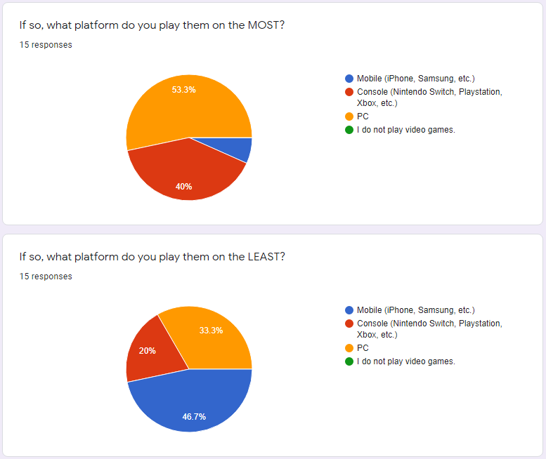 Blog, University Students Should Play More Online Games