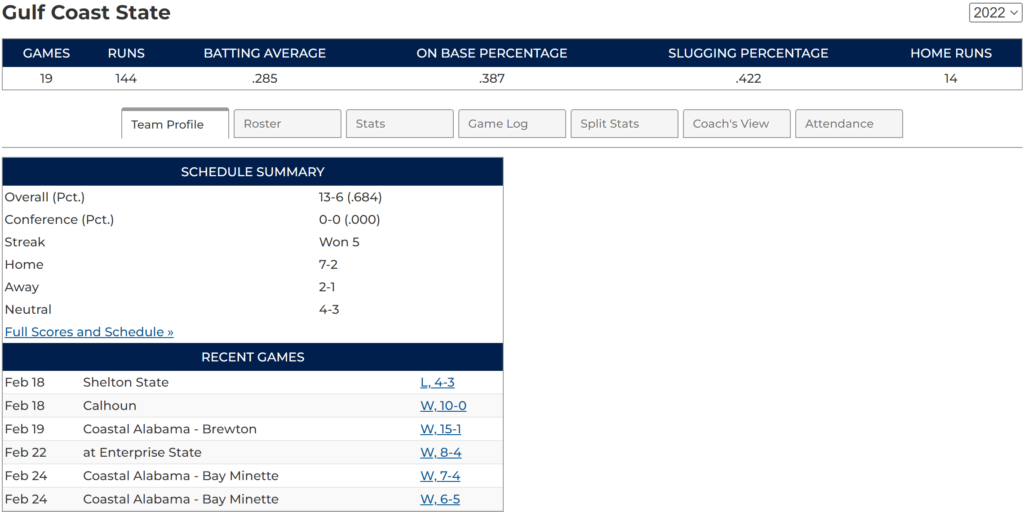 Stats for the baseball team