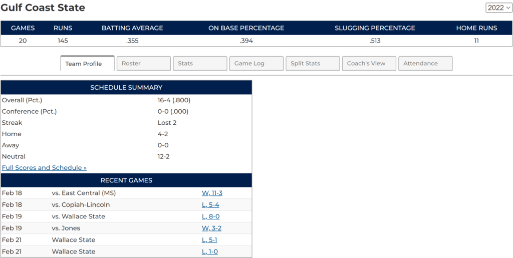 Stats for the softball team