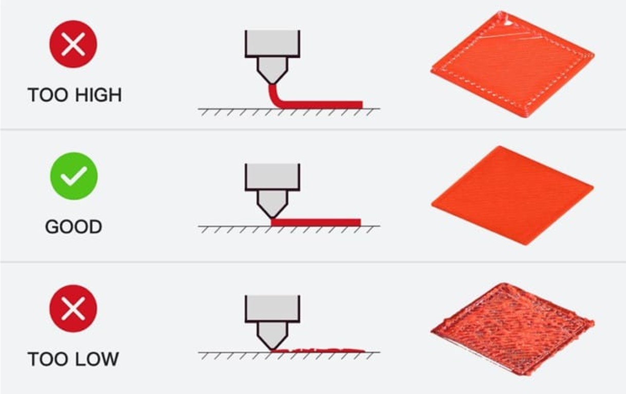 Infographic of Z axis for 3D printer